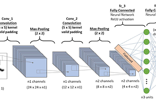 HUMAN POSE ESTIMATION
