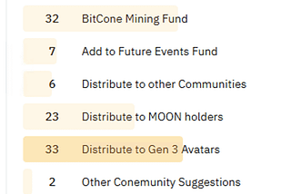 [RESULTS — Conemunity Poll #4] BitCone (CONE) Distribution to (MOON) Hodlers Re-allocation