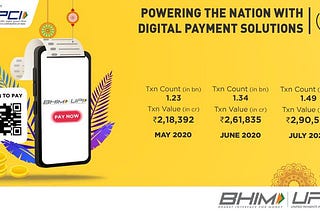 Digital Payments is inevitable.