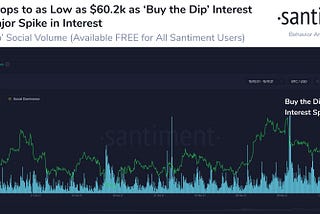 Best Cryptocurrencies to buy the dip | November 2021 Edition