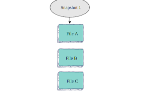 Git Insights