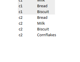 In Technical terms, Apriori (used in the Market Basket Analysis) tries to find out which items are…