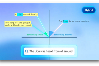 Revolutionizing Information Retrieval for AI App with Azure Search: Vector, Semantic, Keyword, and…