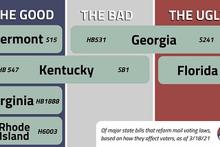 These 8 Bills Will Change How You Think About Voting by Mail