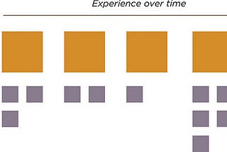 Cliffnotes Part 1: Orchestrating Experiences