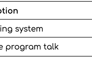 Text to Speech in Python