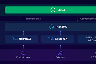 Revolutionizing Edge Computing with MQTT: Benefits, Challenges, and Future Trends