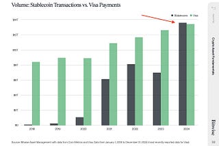 Stablecoin Volumes in Context