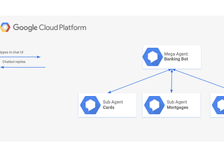 Orchestrate multiple sub chatbots from one chat interface