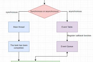 In-Depth Exploration of JavaScript Execution Context