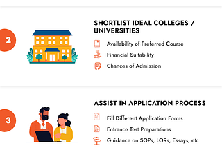 A Step by Step Guide on Overseas Admissions | Global Career Counsellor