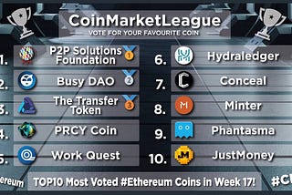 Week 17 & 18 — $P2PS Voted to #1 Position Through Public Voting in #Ethereum & #Services Leagues…