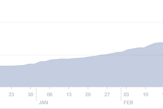 Client Case Study: Supporting Your Online Presence With A Marketing Agency