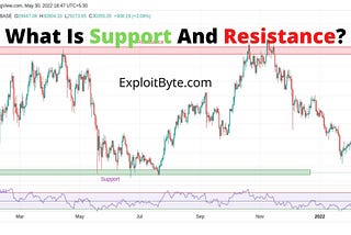 What Is Support And Resistance? — ExploitByte