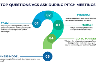 The Top Questions VCs Ask During Pitch Meetings