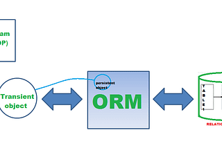 JPA Hibernate - Entity Inheritance