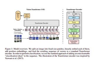 Papers Explained 25: Vision Transformers