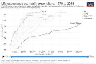 Healthcare Conspiracy