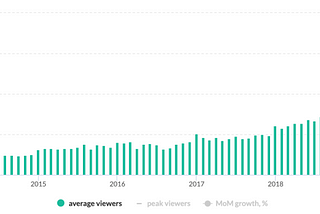 Video Game Stocks: Invest in Accessories Over Developers