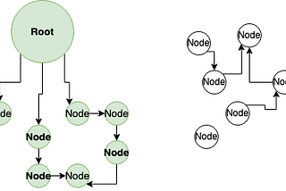 Behind of Garbage Collection — Mark and Sweep Algorithm