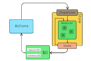 Software Engineering at Flatiron School — A Guide to Each Phase