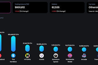 Metaverse Weekly Wrap-Up: Nov 6–12