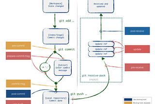 Magic Git Commit Message With Ticket Number for Awesome Team