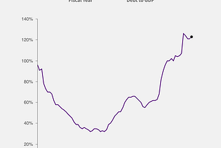 America Has a Debt Problem — And No One Knows How to Solve It