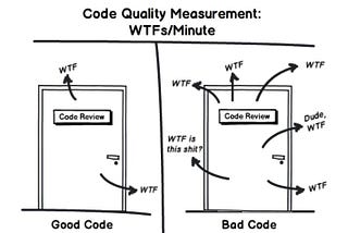 Clean Code: A Helpful Concept that Make Us a Better Developer