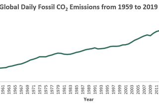 Climate Action Integration in a COVID-19 World