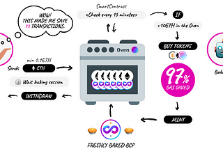 Announcing Oven V2