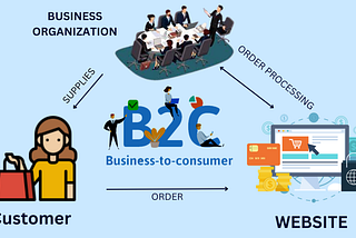 Types of eCommerce Business Models