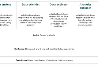 How much data professionals make in France: the MDN Annual Benchmark.