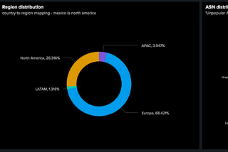 The Second cohort of the Decentralized Nodes is live!