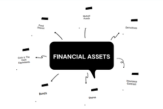 FINANCIAL ASSETS