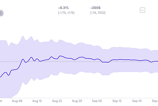 Parameter Exploration at Lyft