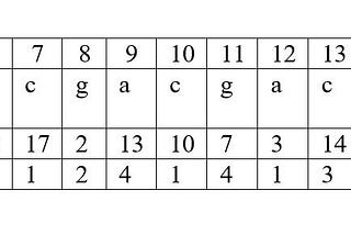 Enhanced Suffix Arrays