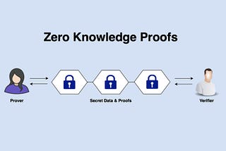 Zero Knowledge Proofs, explained.