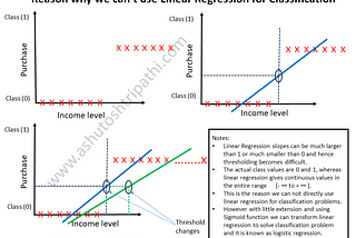 What is Logistic Regression?