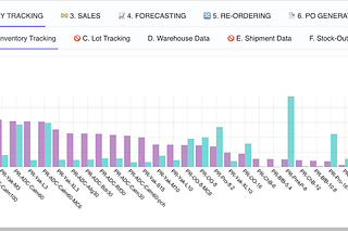 Automation of Data Operations