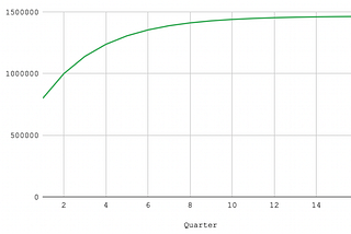 ROOK Distribution & Emission Schedule