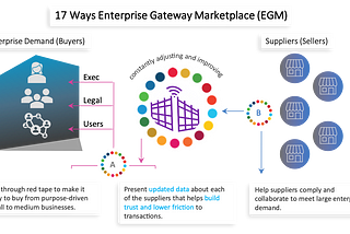 The importance of Naming: Enterprise Gateway Marketplace