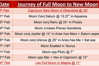 Capricorn New Moon in Dhanishta — Time to Roll the Dice & Take Action