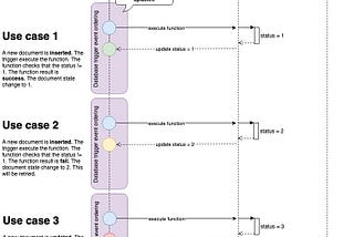 Use cases sequence diagram