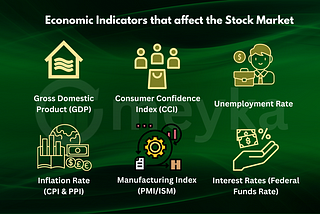 How do Economic Indicators help in accessing stock market conditions?