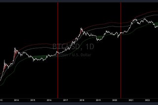 How to Survive a Bitcoin and Ethereum Bull Market