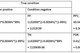 Evaluating the Performance and Forecasting Outcomes of the Universal Community Testing Programme…