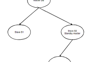 Databases — A System Design Perspective