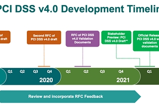 Why Hotels Need To Prioritize PCI Compliance & Staff Training in 2022