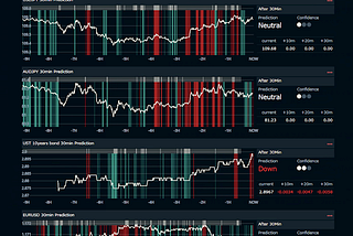 Technical Background for AlpacaForecast AI Prediction Matrix